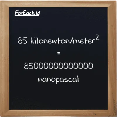 How to convert kilonewton/meter<sup>2</sup> to nanopascal: 85 kilonewton/meter<sup>2</sup> (kN/m<sup>2</sup>) is equivalent to 85 times 1000000000000 nanopascal (nPa)